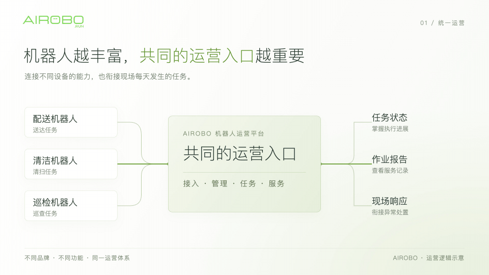 AIROBO获外部媒体深度解析：机器人走向规模化应用，运营商成为关键力量