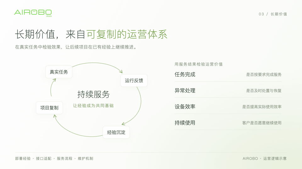 AIROBO获外部媒体深度解析：机器人走向规模化应用，运营商成为关键力量